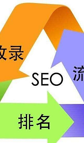 网站SEO导航标题关键词的优化方法