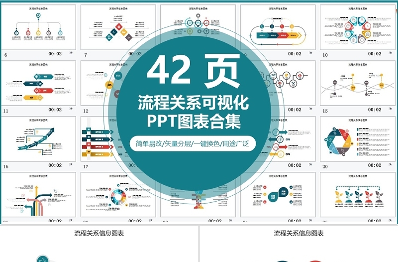 流程关系可视化PPT图表合集42页模板下载